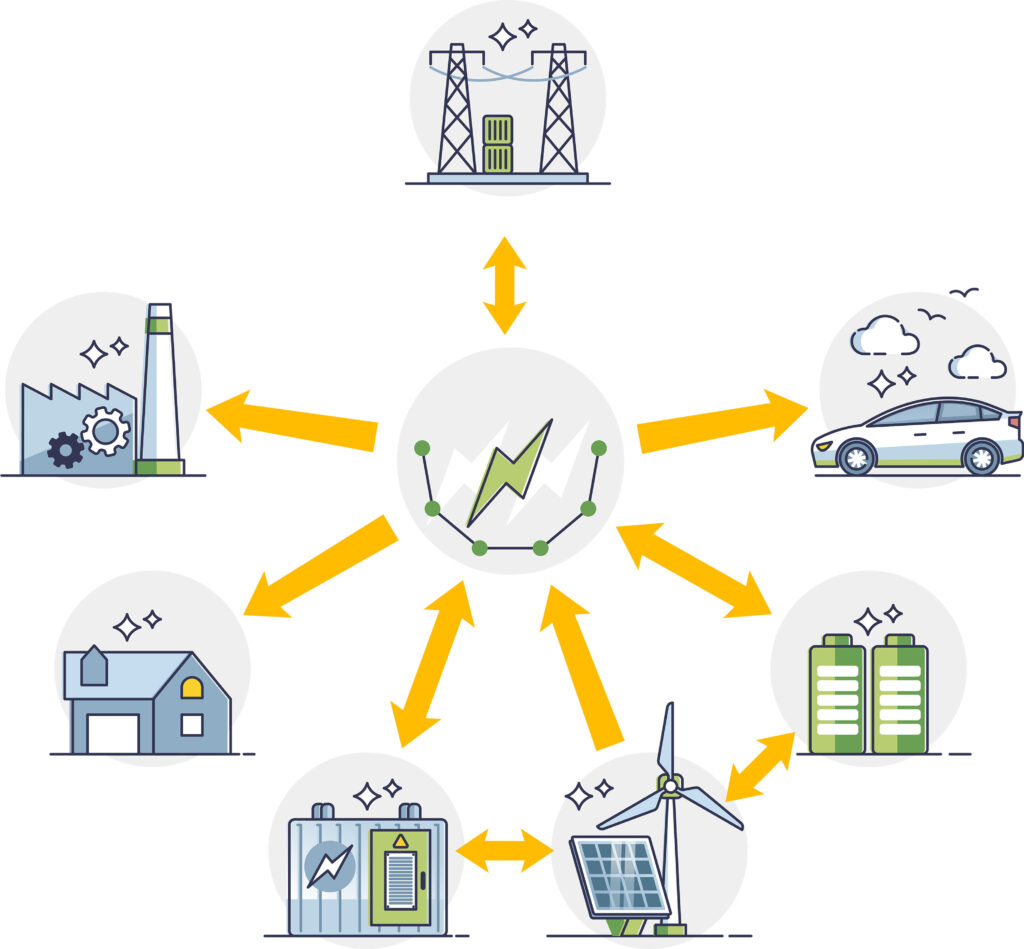 Microgrid - Pon Energy Rental